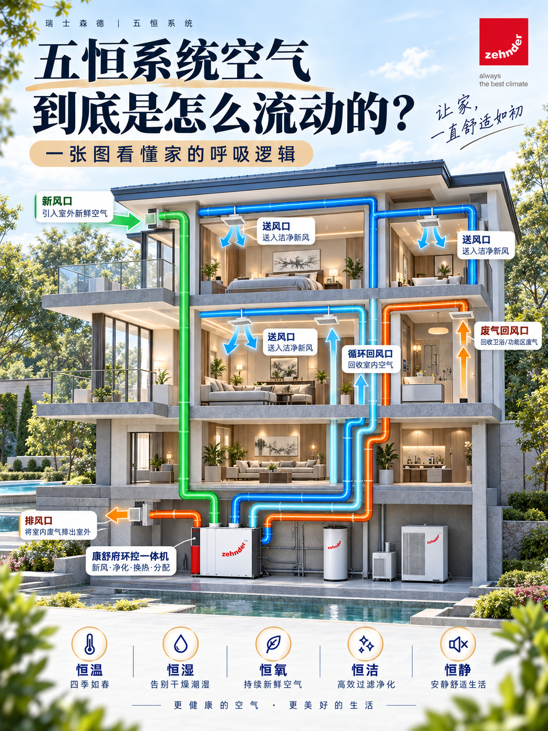 徐州五恒系统空气到底是怎么流动的？